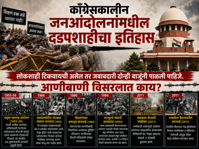 काँग्रेसकालीन जनआंदोलनांमधील दडपशाहीचा इतिहास